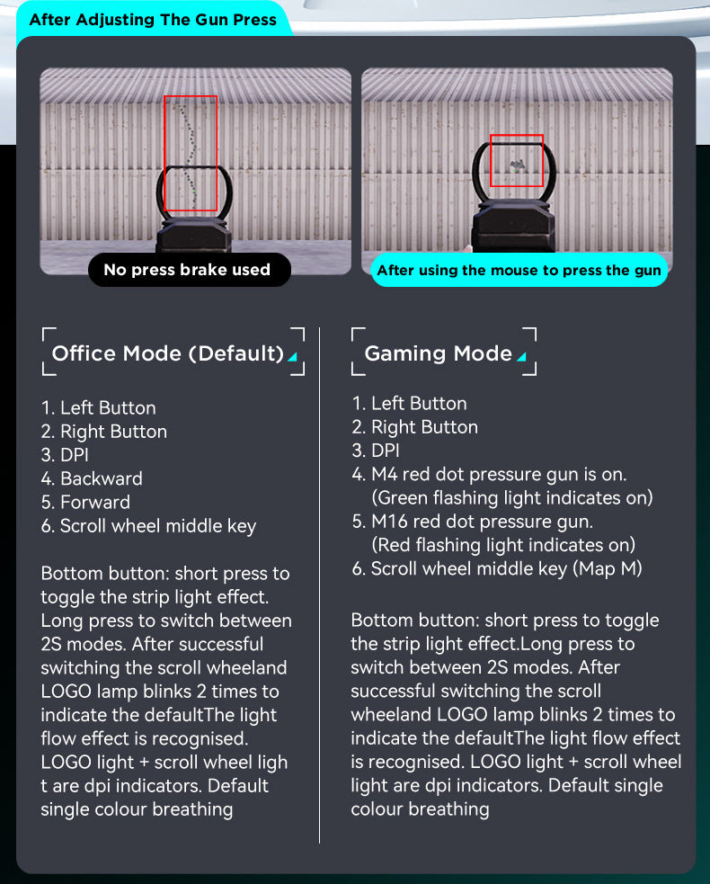 FreeWolf M5 輕量有線電競洞洞鼠,PAW3325 引擎,12000DPI RGB 款