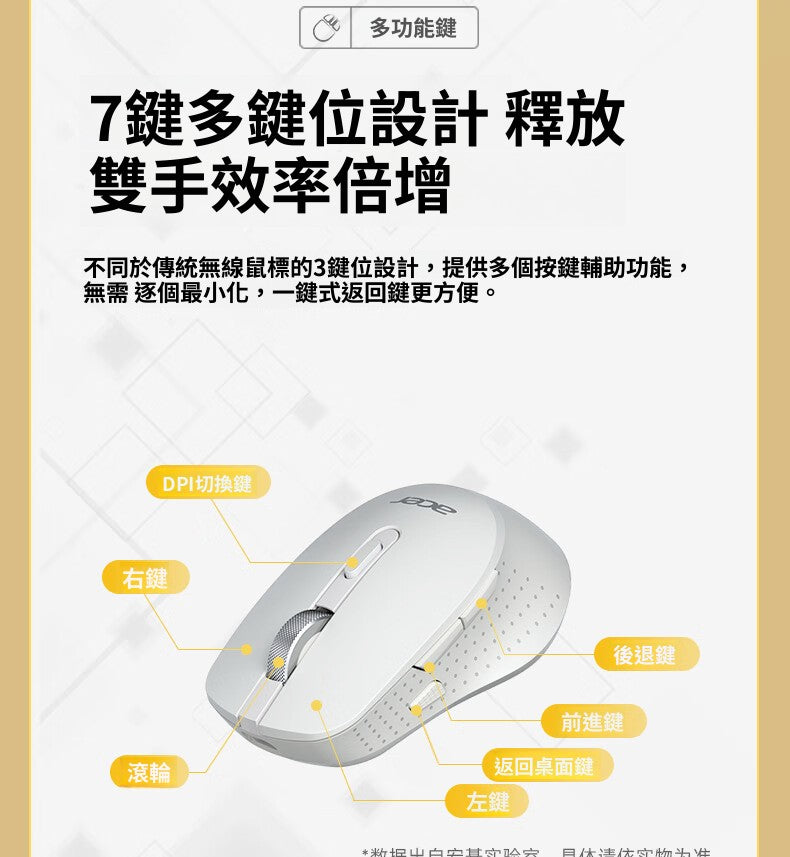 acer OMR-143 無線藍牙雙模鍵鼠套裝,RGB 彩幻燈,可充電,少女拼色