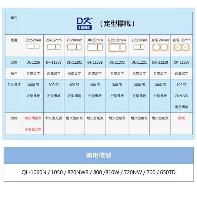 Brother 原廠連續標籤帶 DK-22205 (62mm 白底黑字 30.48m)