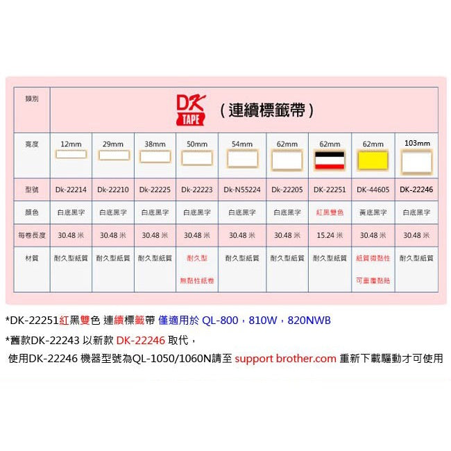 Brother 定型標籤帶 DK-11201 (29X90mm 白底黑字 400張/卷)