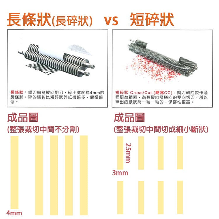IDEAL 2265 3x25mm 短碎狀A4碎紙機|德國製造