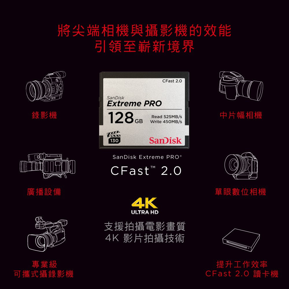 SanDisk Extreme PRO CFast2.0 128GB Memory Card 525MB/s CFSP