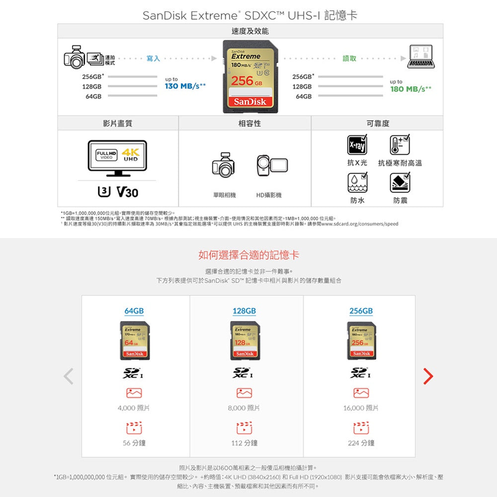 [Comprehensive upgrade]SanDisk Extreme SDXC UHS-1(V30) 128GB memory card 180MB