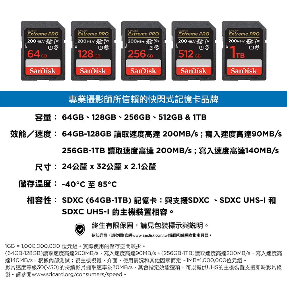 [全面升級]SanDisk Extreme Pro 200MB/s SDXC V30 1TB 記憶卡