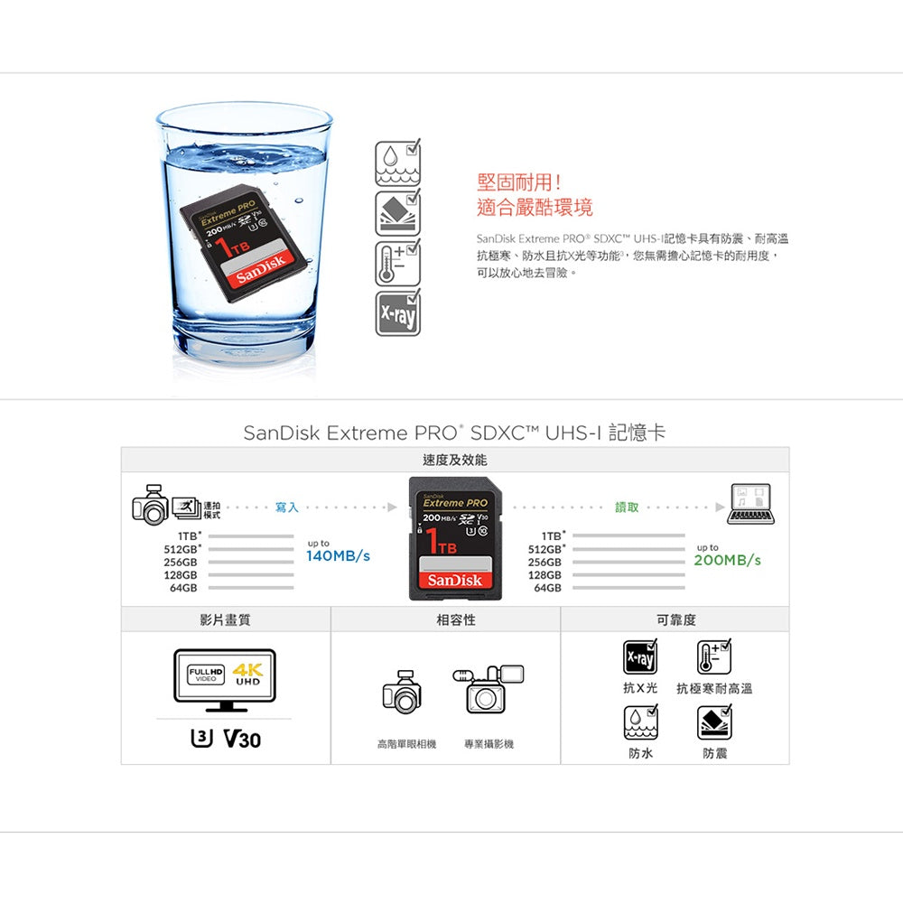 [全面升級]SanDisk Extreme Pro 200MB/s SDXC V30 1TB 記憶卡