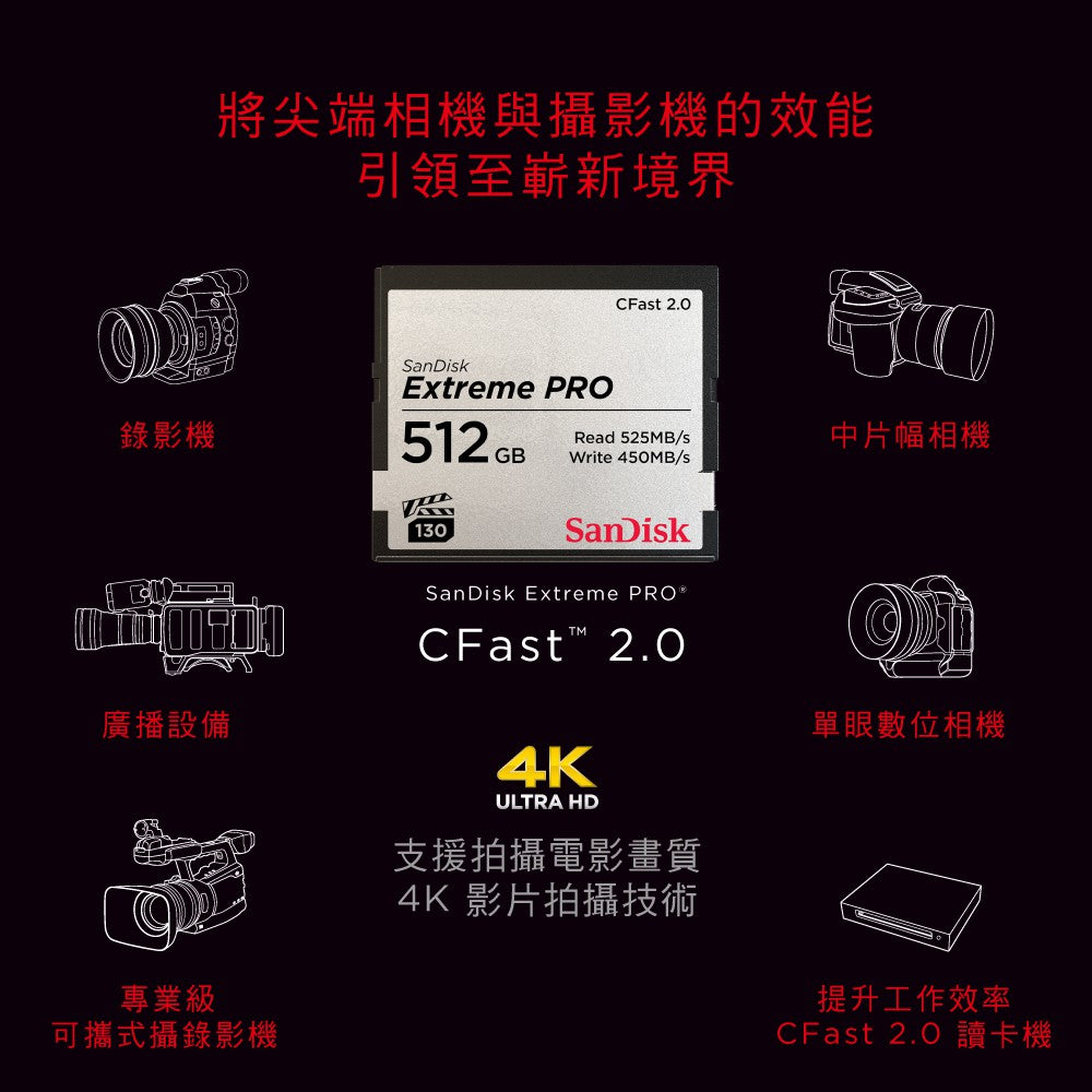 SanDisk Extreme PRO CFast2.0 512GB Memory Card 525MB/s CFSP