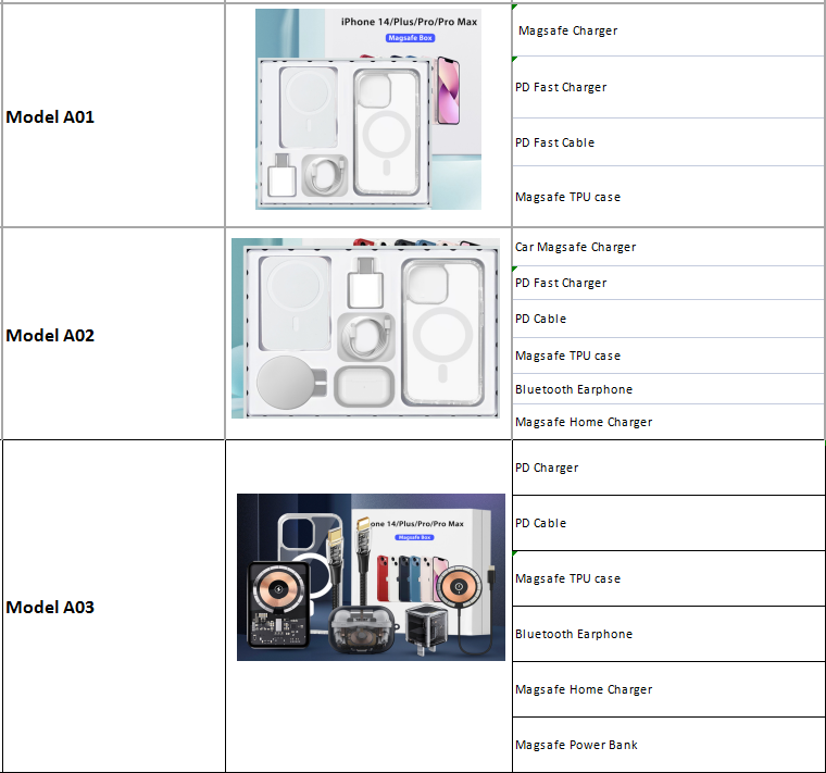 iPhone 14 luxury accessories set including charger, power bank, phone and earphone case