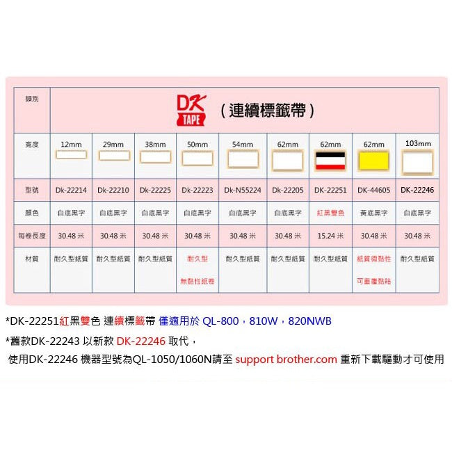Brother continuous label tape DK-22246 (103mm white background black text 30.48m) new model replaces DK-22243