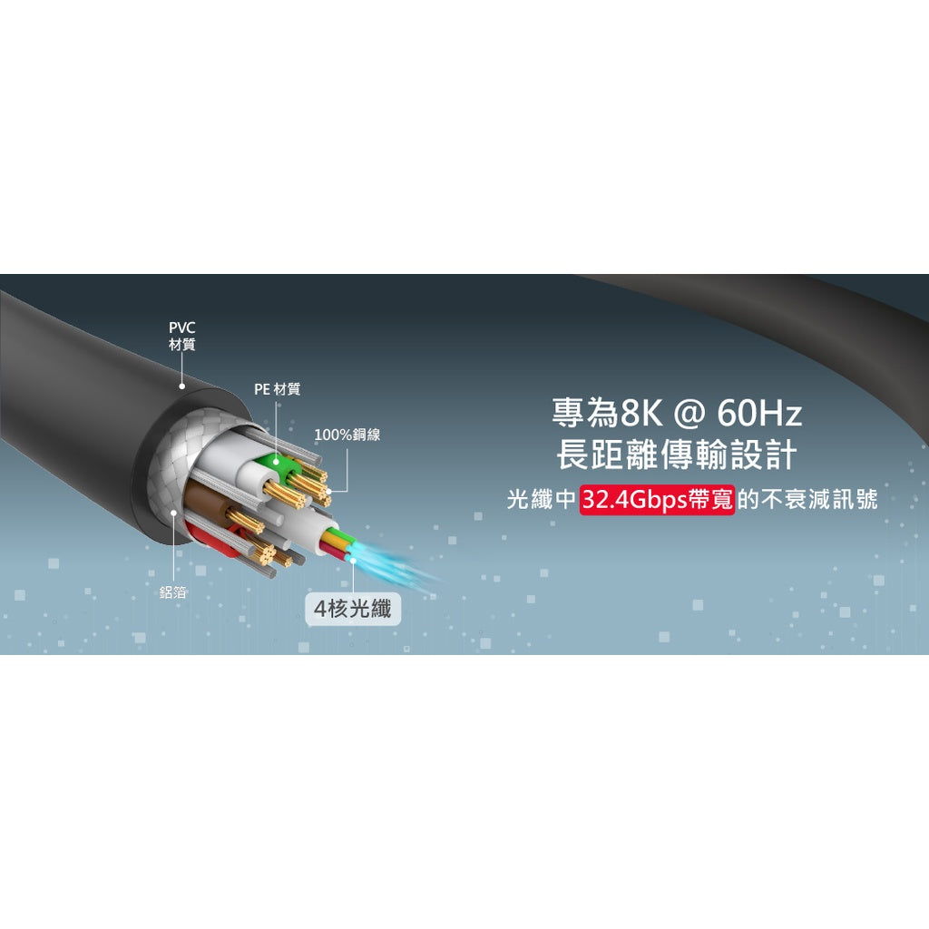 UNITEK DisplayPort Fiber Optic Version 1.4 8K60Hz 4K144Hz Transmission Cable (10M) (Y-C1616GY)