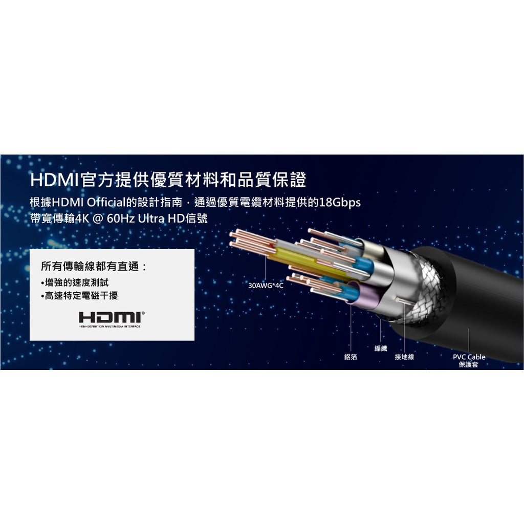 UNITEK 4K 60Hz version 2.0 HDMI high-definition audio and video transmission cable (2M) (Y-C1048GB)